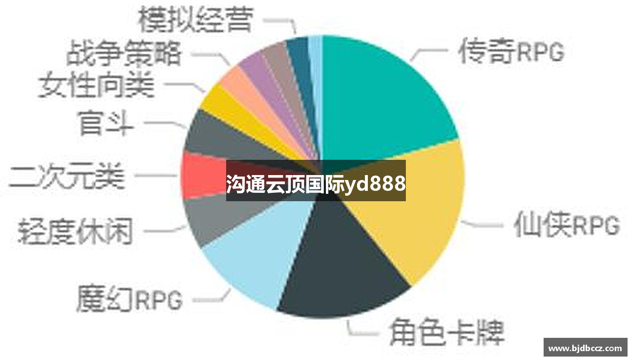 沟通云顶国际yd888